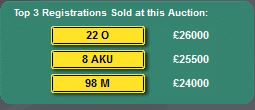 Top Auction Number Plate Sales 2014 February
